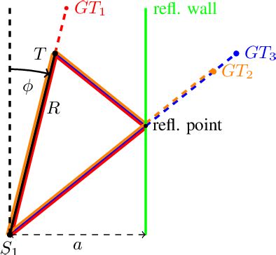 Ghost Projection Loop 的图像结果