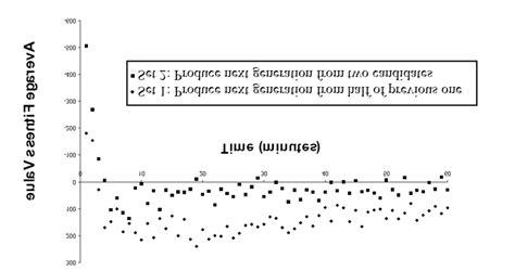 Image result for Evolution Strategy