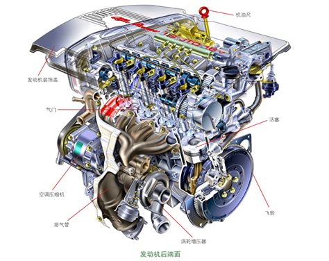 全面了解汽车发动机的结构原理知识_搜狐汽车_搜狐网