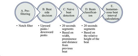 Image result for Beat Detection Algorithm