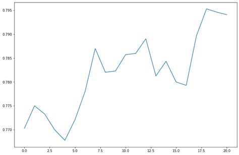 Image result for Kraken Python API Example