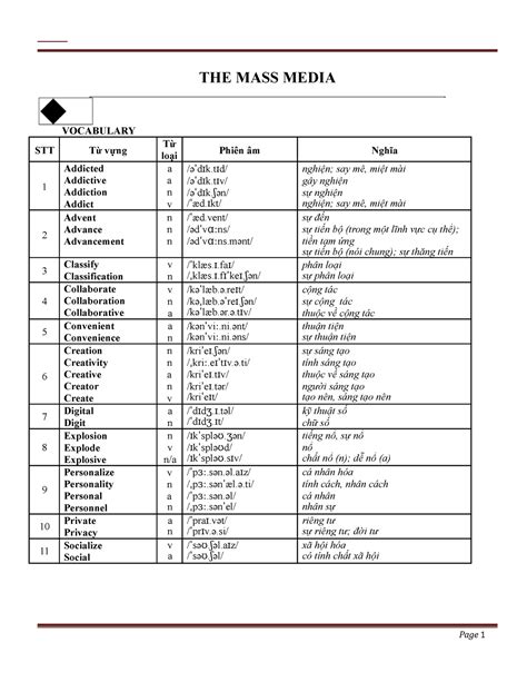 THE MASS Media-unit 4 - Practice test - THE MASS MEDIA VOCABULARY STT Từ vựng Từ loại Phiên âm ...
