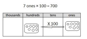 Image result for Eureka Math Grade 4 Module 3 Lesson 4 Homework