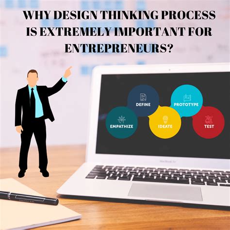 Entrepreneurship Design Thinking 的图像结果