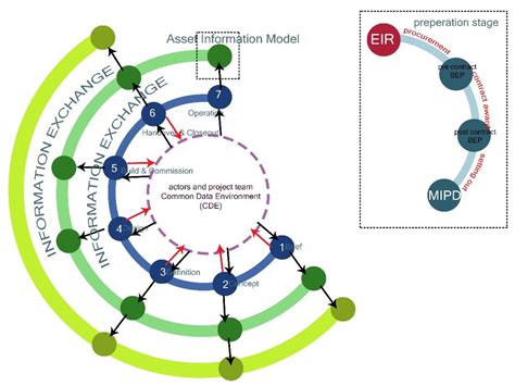 Categorisation of Requirements in the Ontology-Based Framework for ...