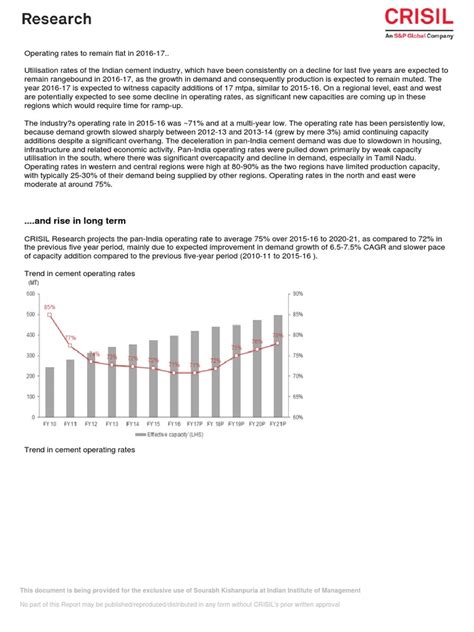 Image result for Operating Rate