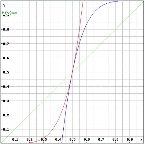 Image result for Android Easing Functions Chart
