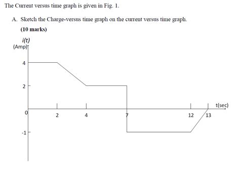 Image result for Current Vs. Time Graph
