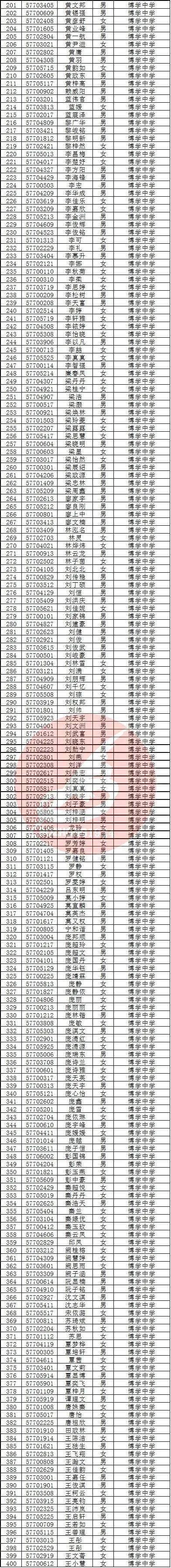 初三毕业上大学！中科大少年班录取名单公布，10位浙江学子入围