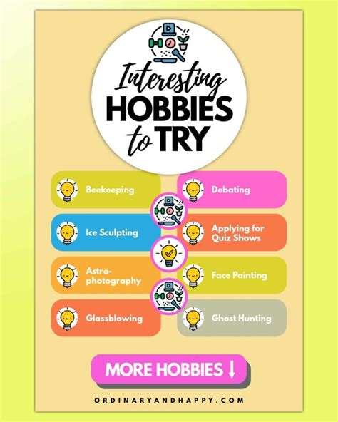 Interesting and Hobbies 的图像结果