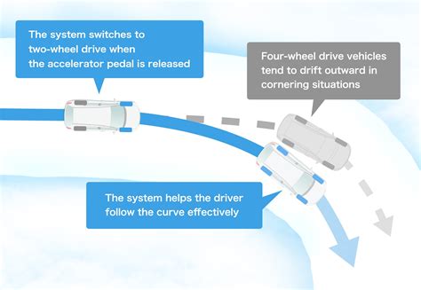 Image result for Element AWD System
