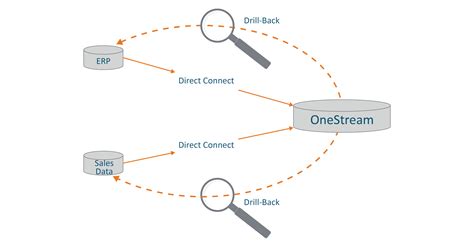 Image result for One Stream Retrieve Tutorials