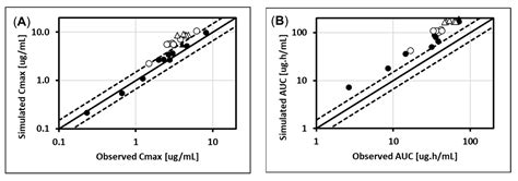 PBPK Modeling as a Tool for Predicting and Understanding Intestinal ...