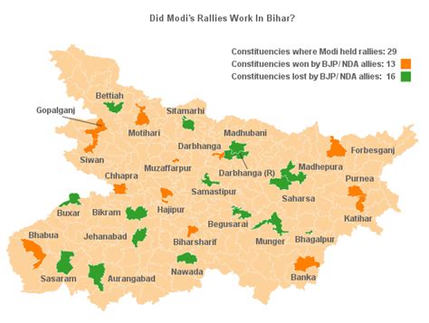 Modi's Rallies Worked But the BJP Lost