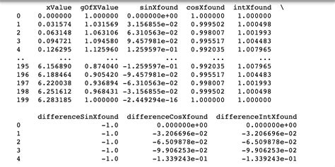 Image result for Take Integrals in Python