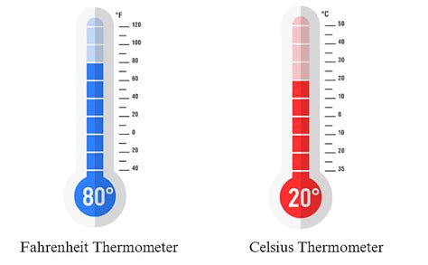 Measurement of Length, Mass, Capacity, Time, Temperature and Money ...