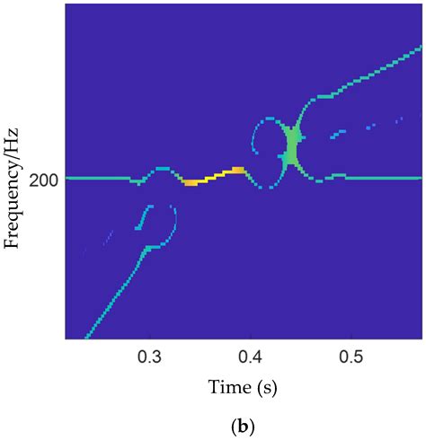 Diagnosis Method for Mechanical Faults Based on Rotation ...