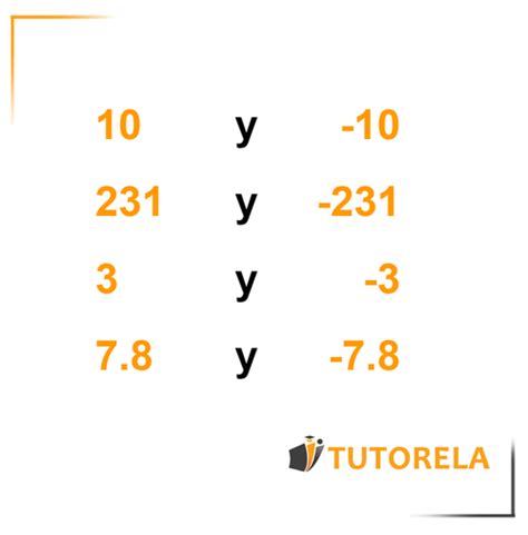Opposite Numbers Example 的图像结果