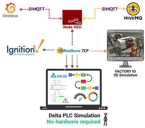 plc Simulation Project 的图像结果