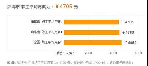 2013年淄博市城镇非私营单位从业人员平均工资46564元