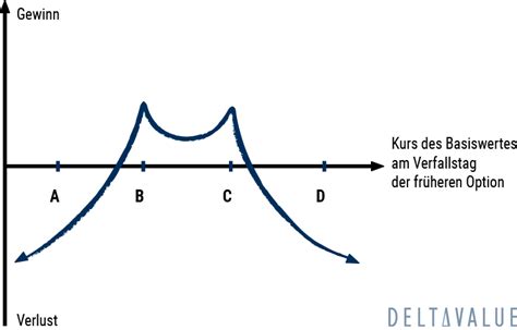 Double Diagonal 的图像结果