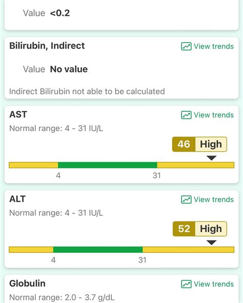 What do these 2 results mean on my Hepatic Function Panel? : r/medical_advice