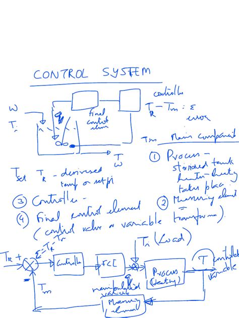 Image result for Control Systems PDF Download