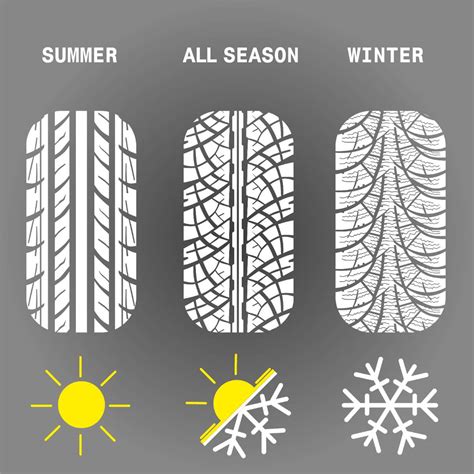 Summer Tire Vs All Season: Ultimate Grip and Performance Showdown - My ...