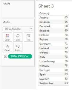 Image result for Tableau Convert String to Number
