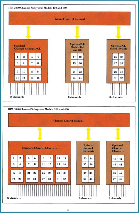 Image result for IBM 3090 Mainframe Computer