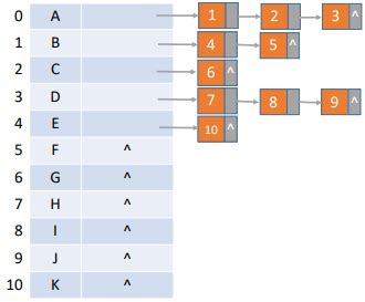 Image result for Data Structure MIT