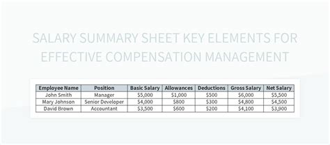 Image result for Excel Spreadsheet Compensation Templates