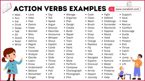 200+ Action Verbs List in English with Pictures | Vocabish