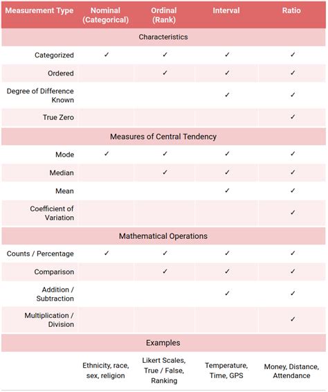 Image result for Examples in Measurement