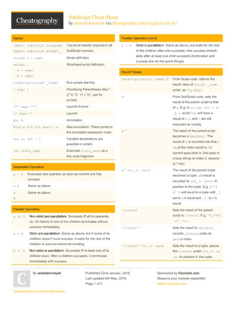 Image result for Subscript Chart