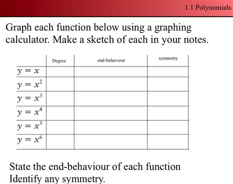 Image result for How to Solve Power Functions