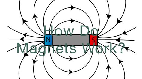 Image result for How a Magnet Works