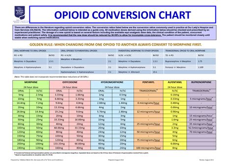 Stimulant Dose Conversion Chart - Educational Chart Resources