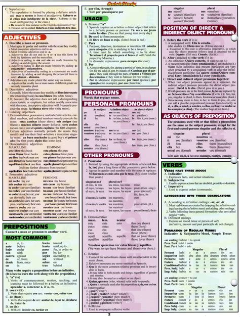 Common Spanish Grammar Rules at Charlotte Shannon blog