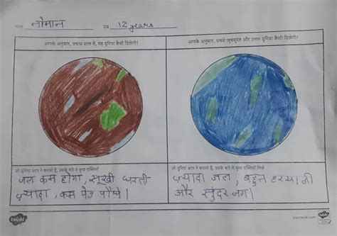 The Earth Today and Tomorrow - COP26 Activity Drawings From India