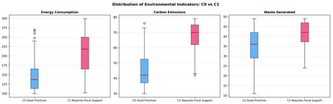 Artificial Neural Network-Based Classification of Industrial ...