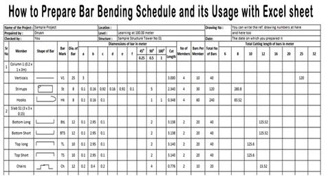 Preparation of Bar Bending Schedule | Download BBS Excel Sheet