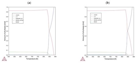 Metals | Special Issue : Calphad Tools for the Metallurgy of Solidification