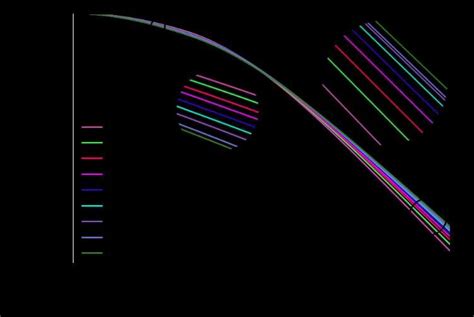 Beam Deflection the Trapezoidal Rule Math Lab 的图像结果