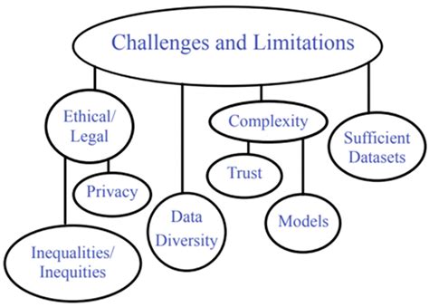Evolving and Novel Applications of Artificial Intelligence in Abdominal ...