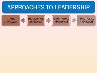 Image result for Leadership Lecture Tutorialpoint