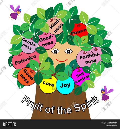 Fruits Of The Holy Spirit Tree