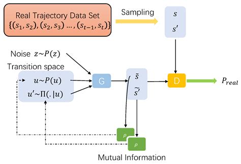 State Super Sampling Soft Actor–Critic Algorithm for Multi-AUV Hunting ...
