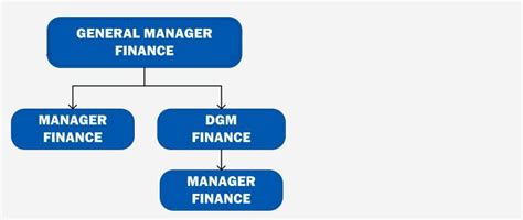 Finance Department : Delhi Transco Limited