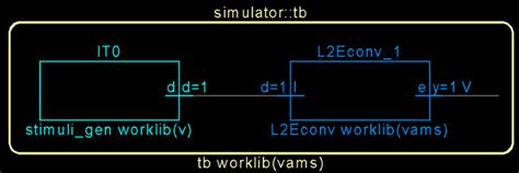 Image result for SimVision Purple Signal
